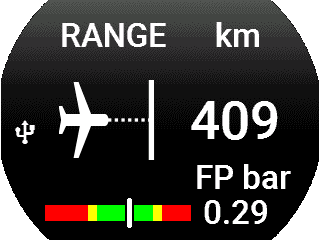 Distance which can be covered